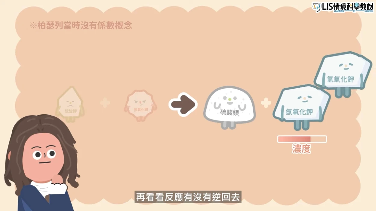 濃度會影響化學反應的方向