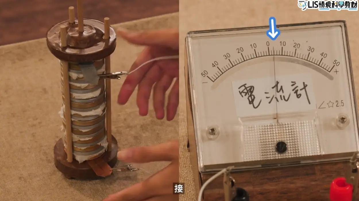 電磁感應發生在磁力或磁場改變的瞬間