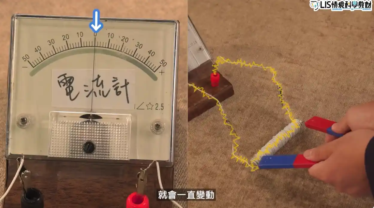 電磁感應發生在磁力或磁場改變的瞬間