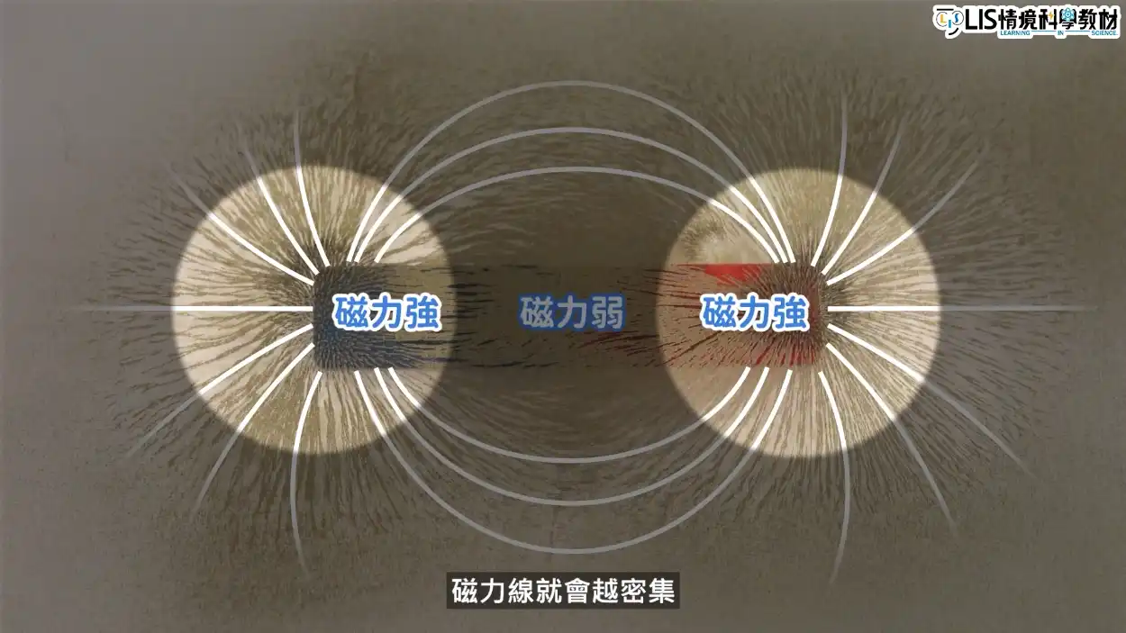 磁力線愈密集的地方磁力愈強