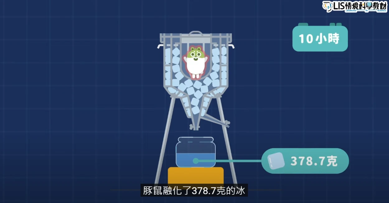 呼吸作用產生的熱量