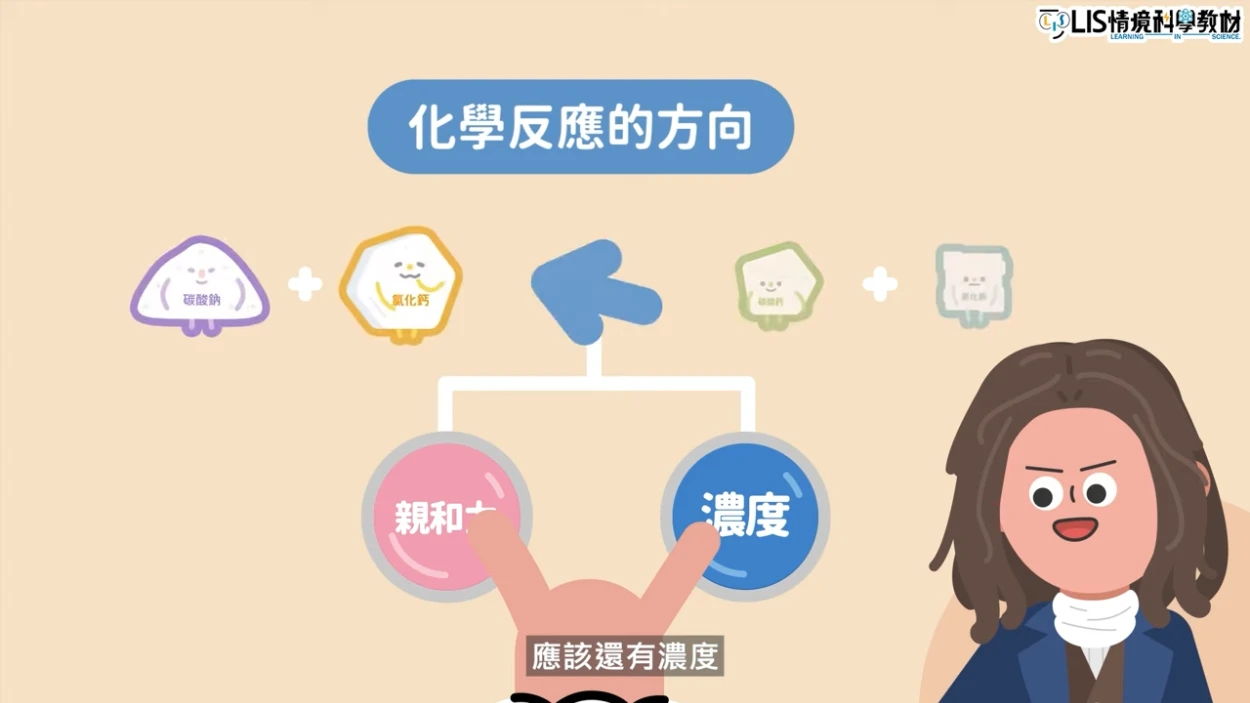 化學反應的方向會受到元素間的親和力、濃度的影響