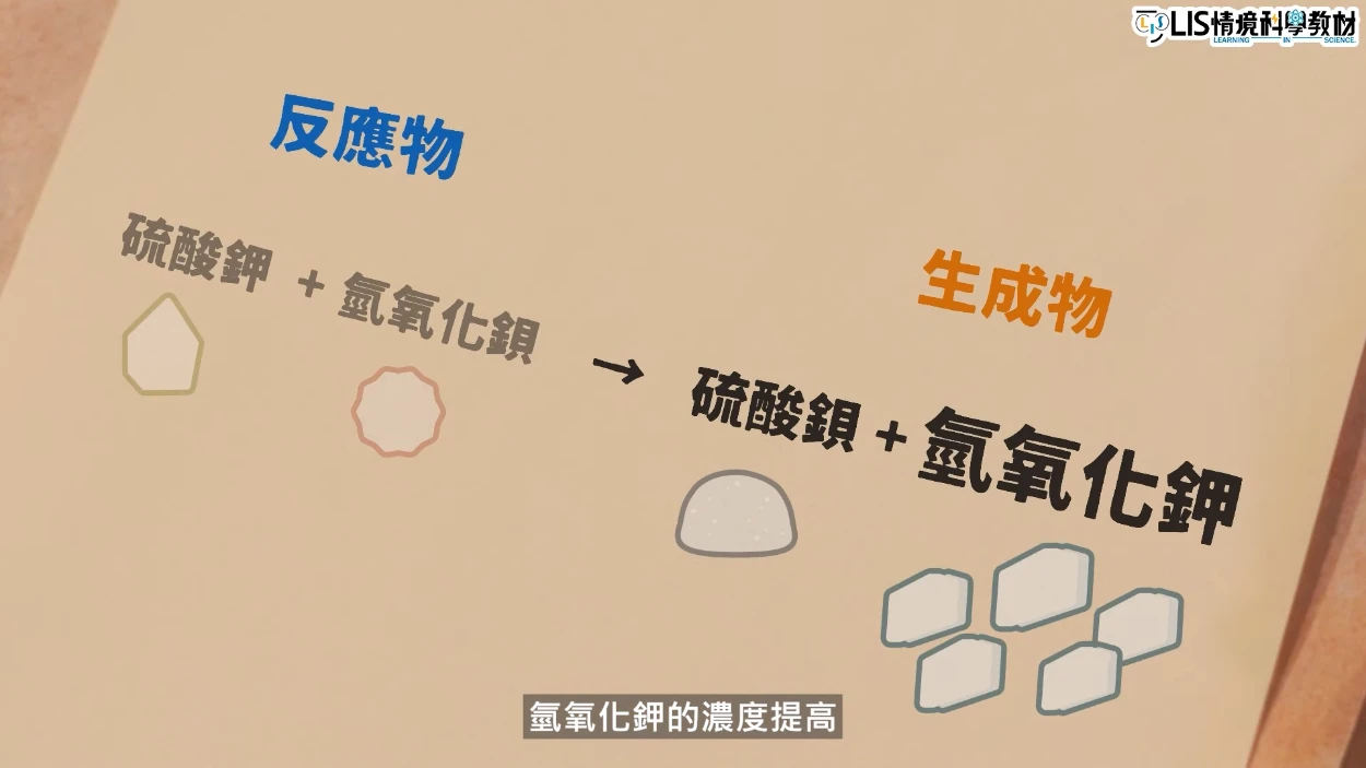可逆反應受濃度影響