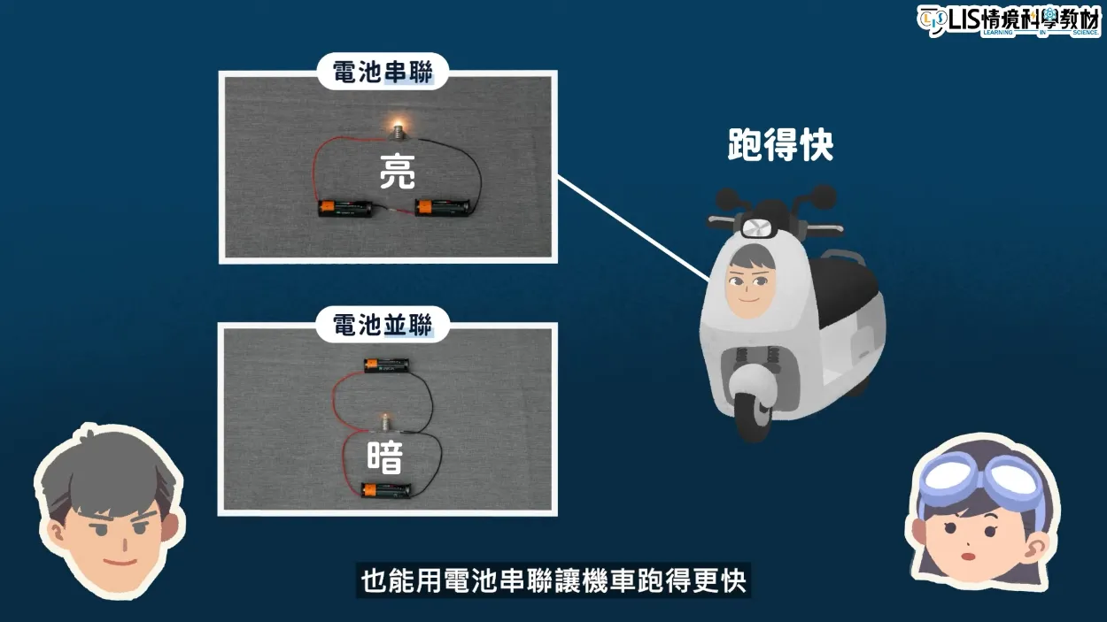 利用電池的串聯可以讓電動車跑得比較快