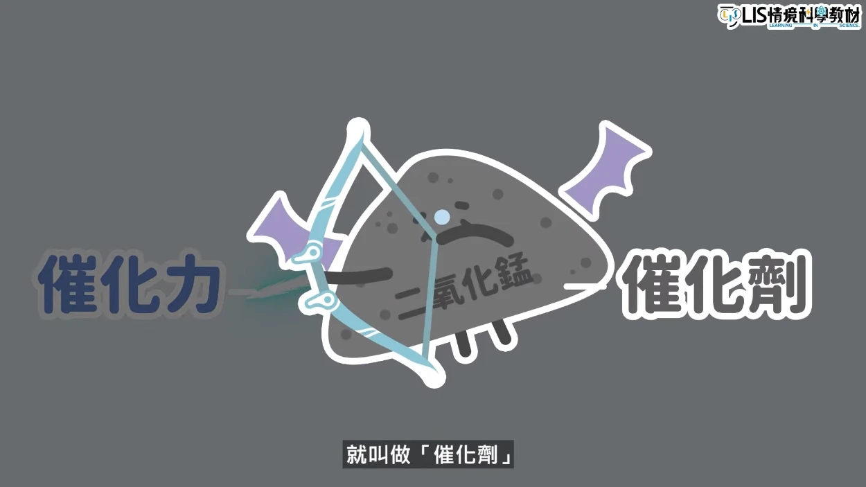 加速反應的力量為催化力;加速反應的物質為催化物