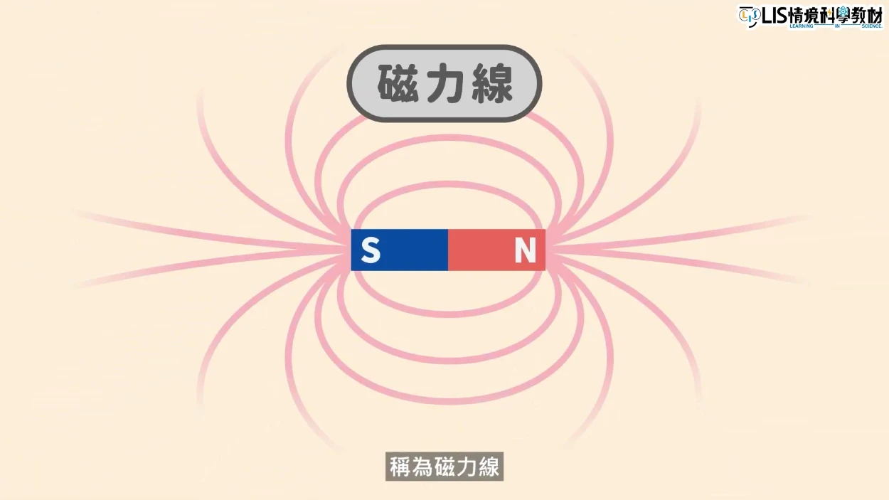 磁力線