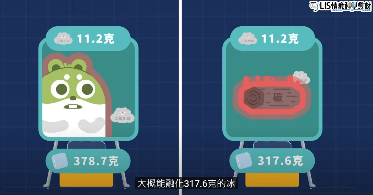 呼吸作用與燃燒比較