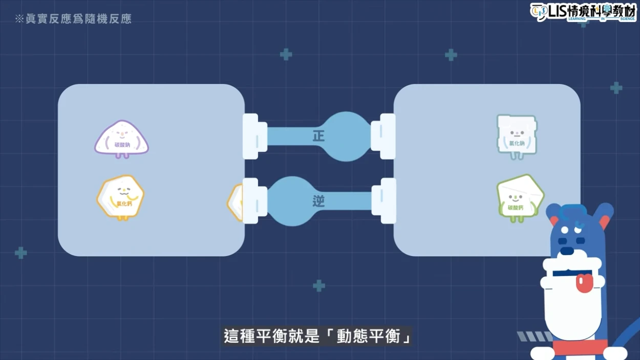 正向反應的速度等於逆向反應的速度屬於動態平衡