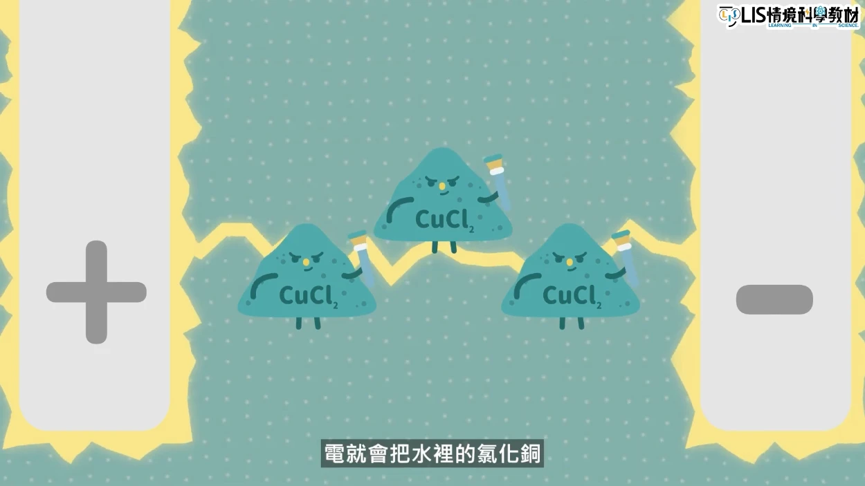 電解氯化銅的過程