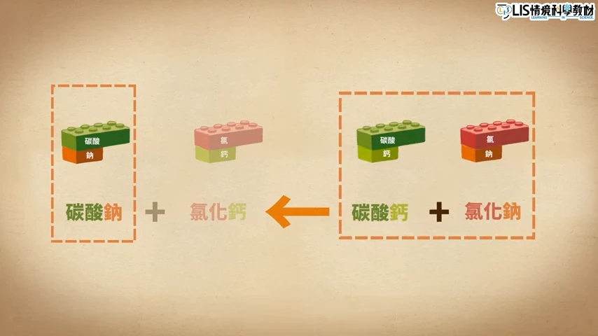 化學反應逆轉