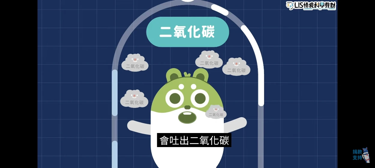 動物會排出二氧化碳