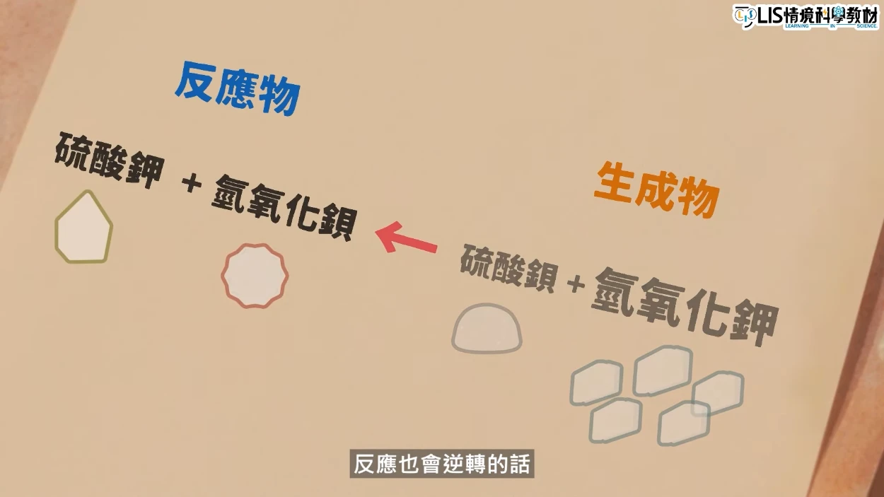 可逆反應受濃度影響