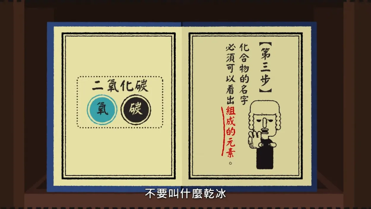 化合物的名字必須看出組成的元素