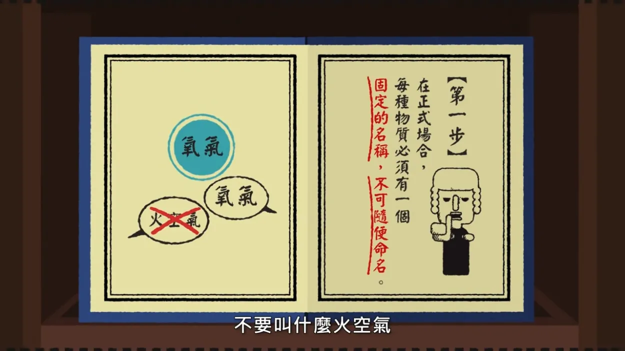 每種物質只有一個固定名稱