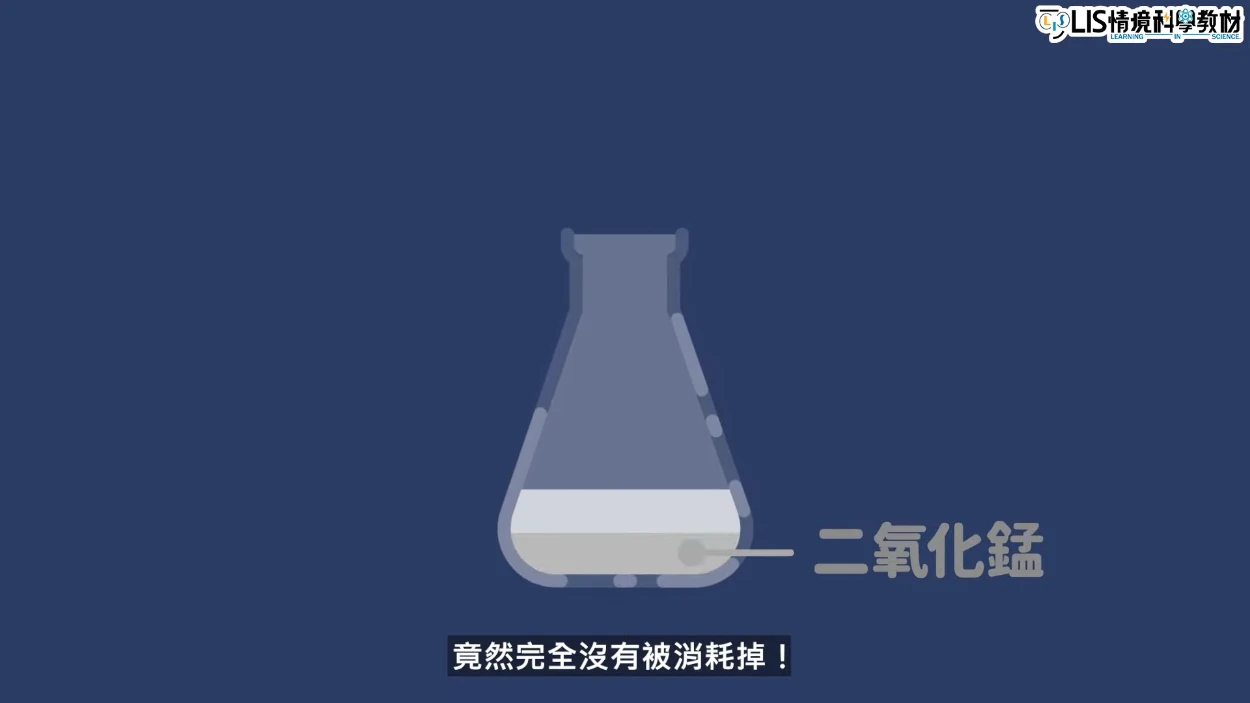 催化劑不會隨著反應減少但會加速整個反應