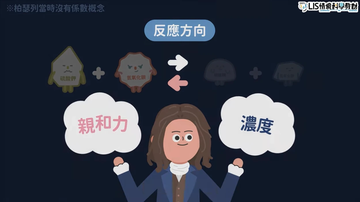 化學反應的方向會受到元素間的親和力、濃度的影響