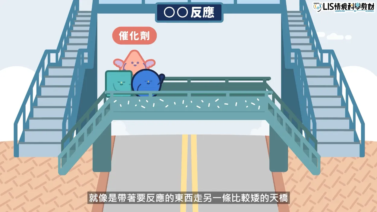 催化劑的功能是改變化學途徑提升反應速率