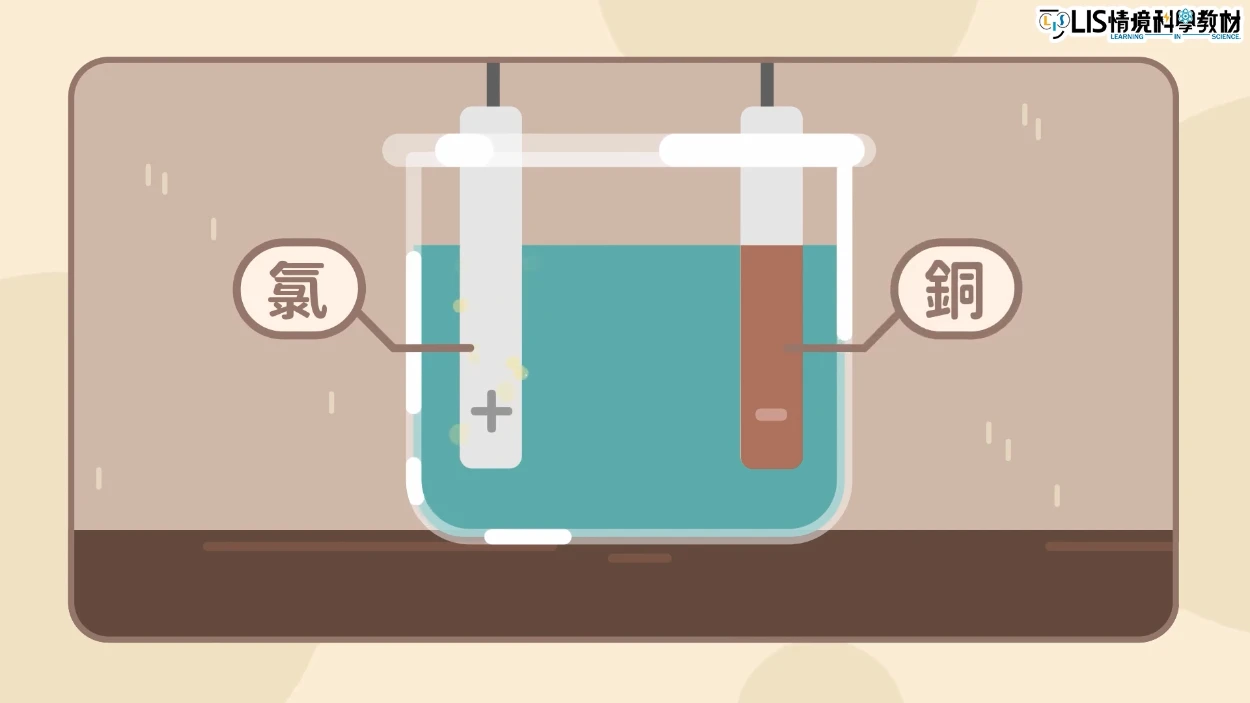 電解氯化銅時,陽極會出現氯氣,陰極會出現銅