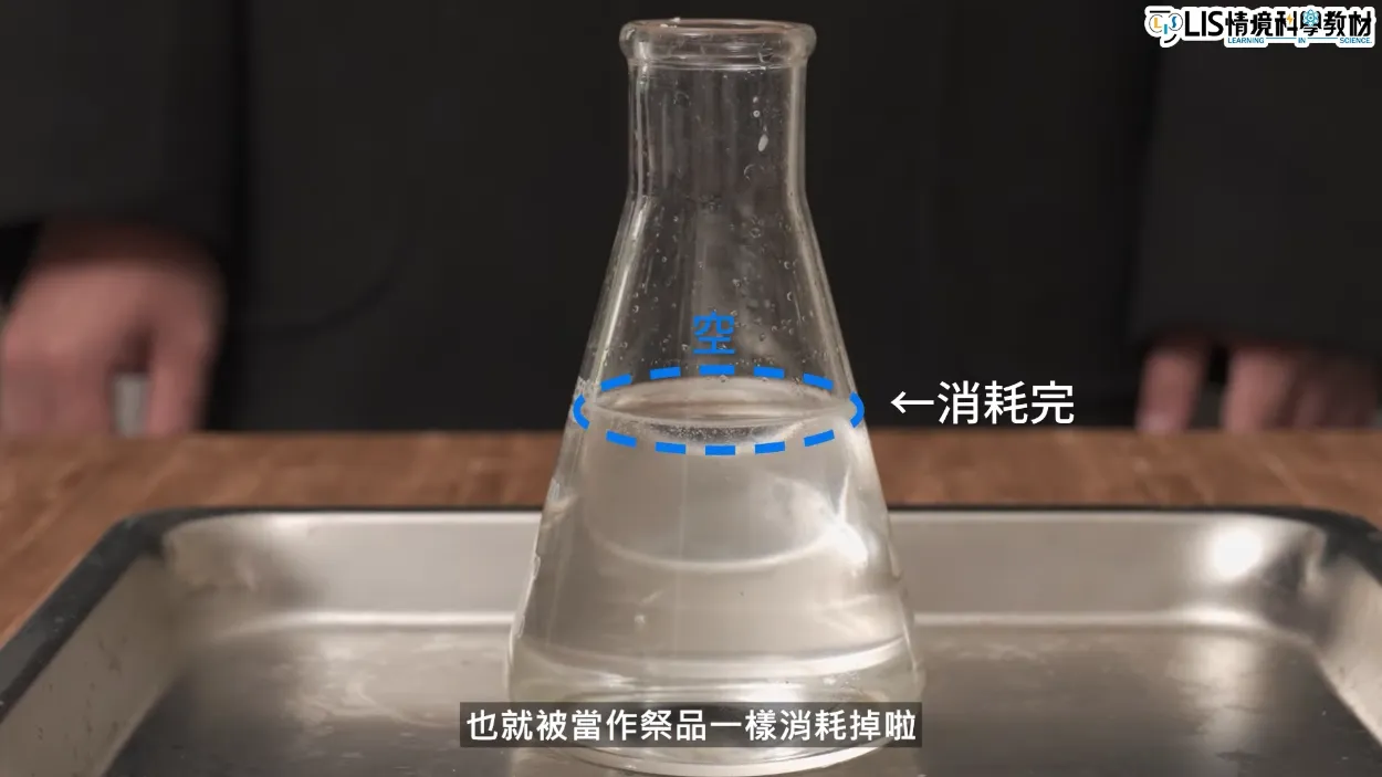 反應物會隨著反應進行而減少