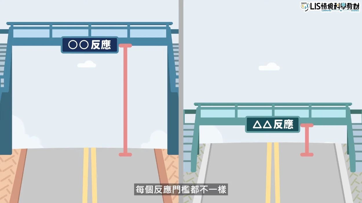 每種反應有不同的門檻