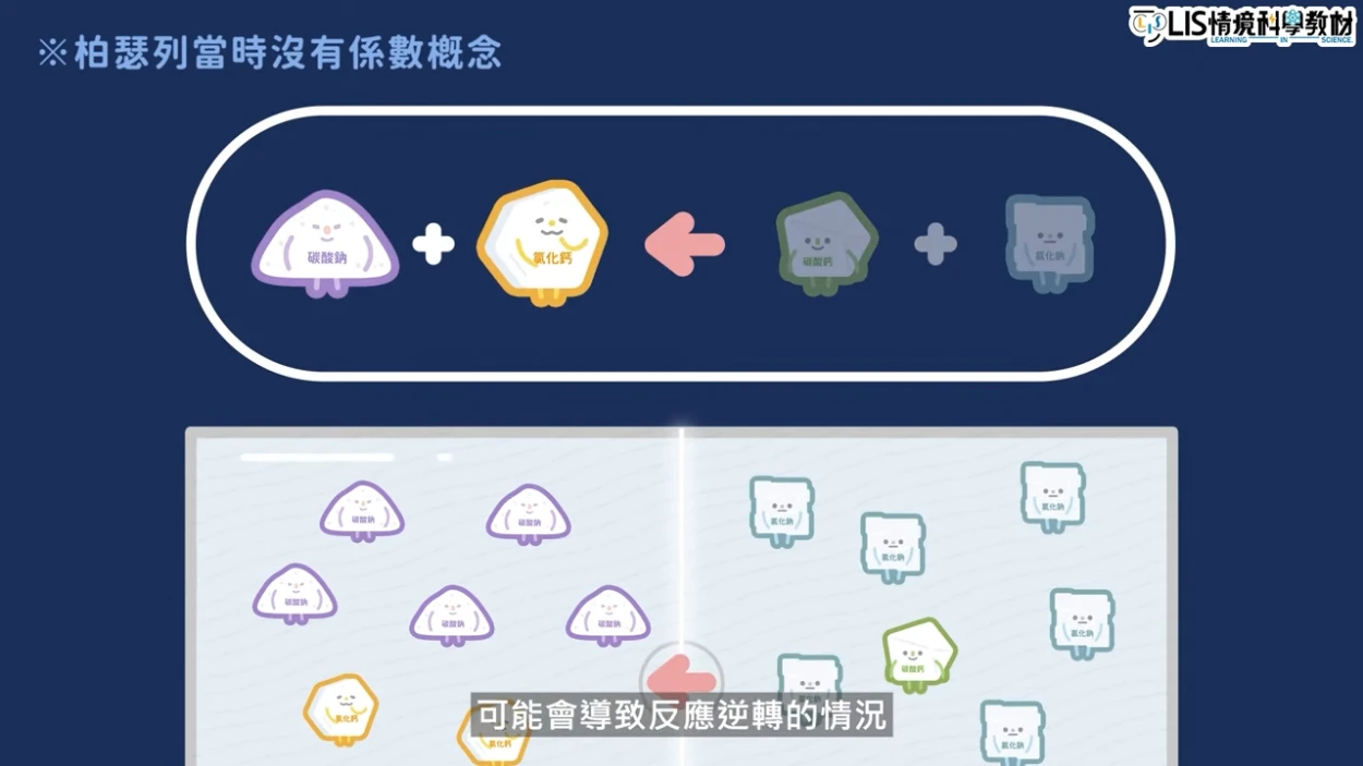 濃度會影響化學反應的方向