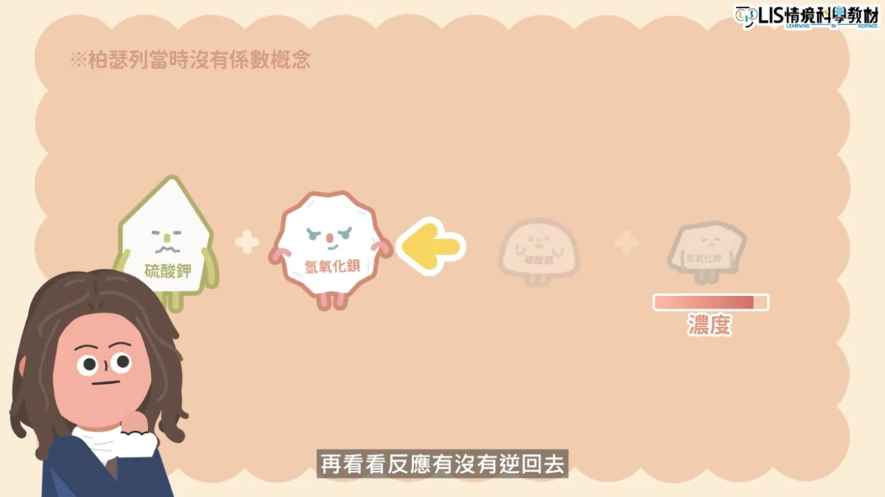 濃度會影響化學反應的方向