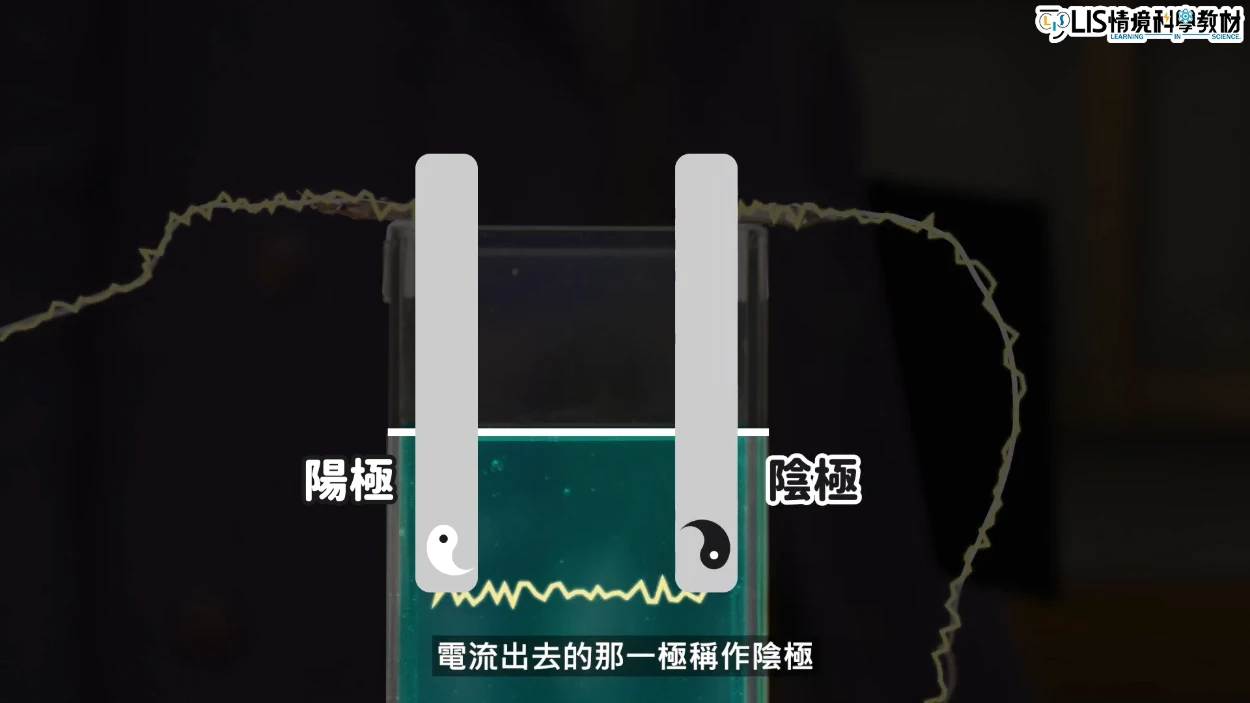 電解時的電極一邊為陽極,一邊為陰極