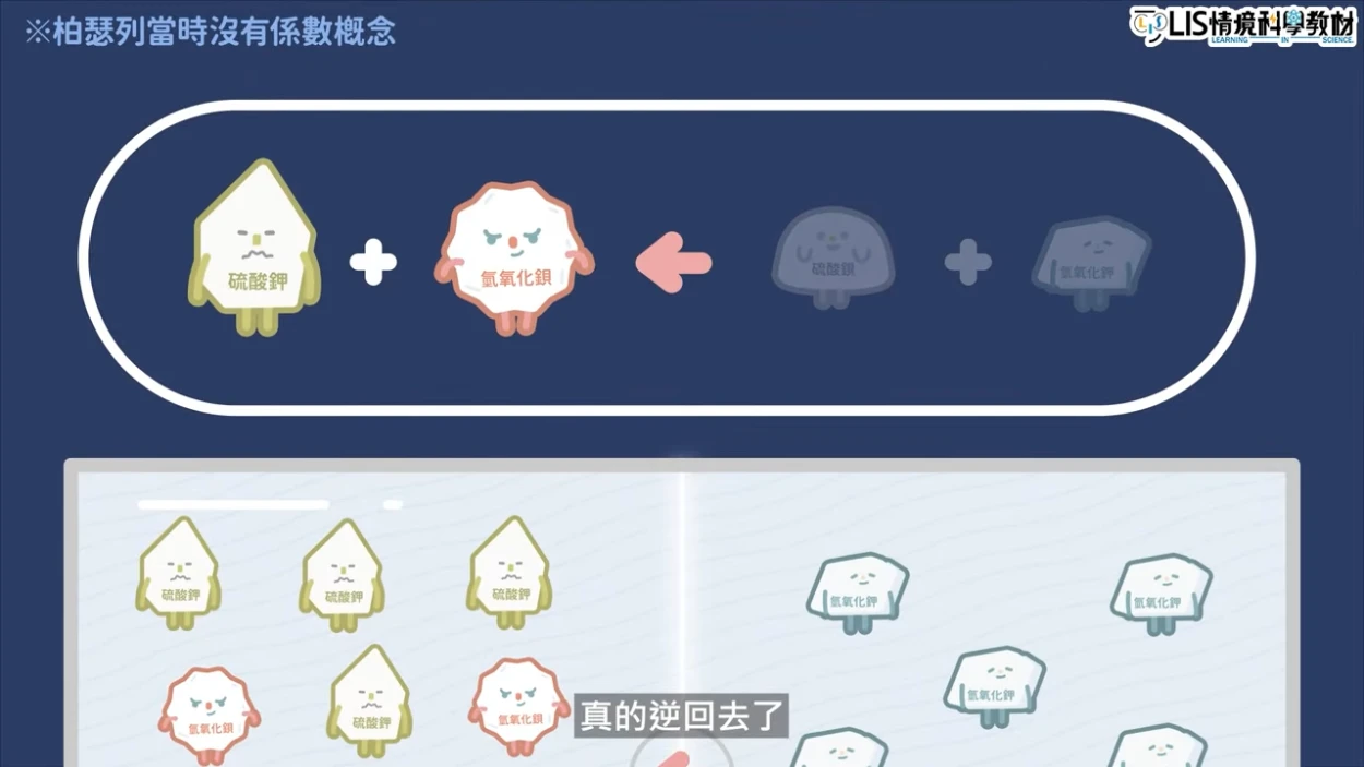 濃度會影響化學反應的方向