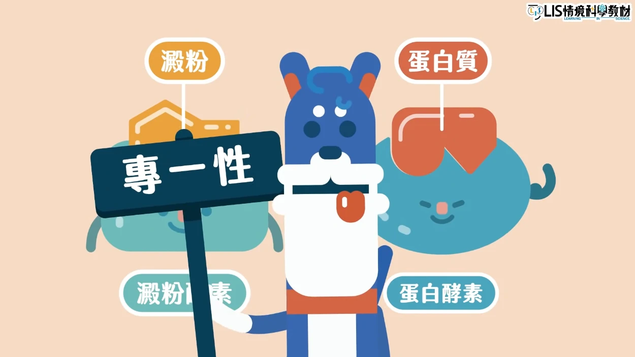 酵素具有專一性