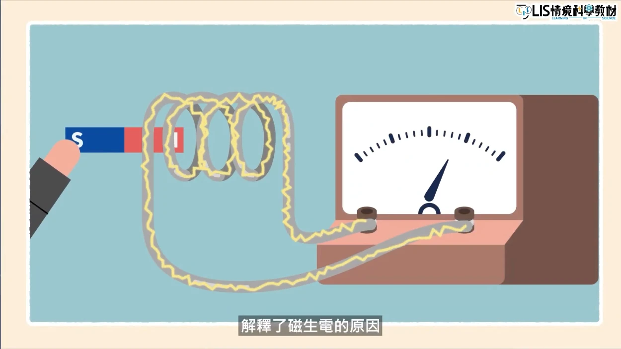 磁力線可以解釋磁生電