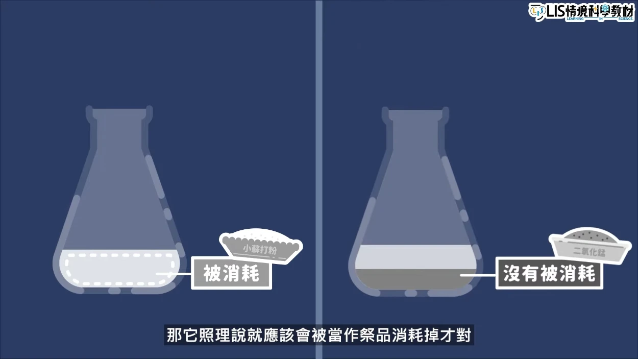 催化劑在反應過程中不會被消耗