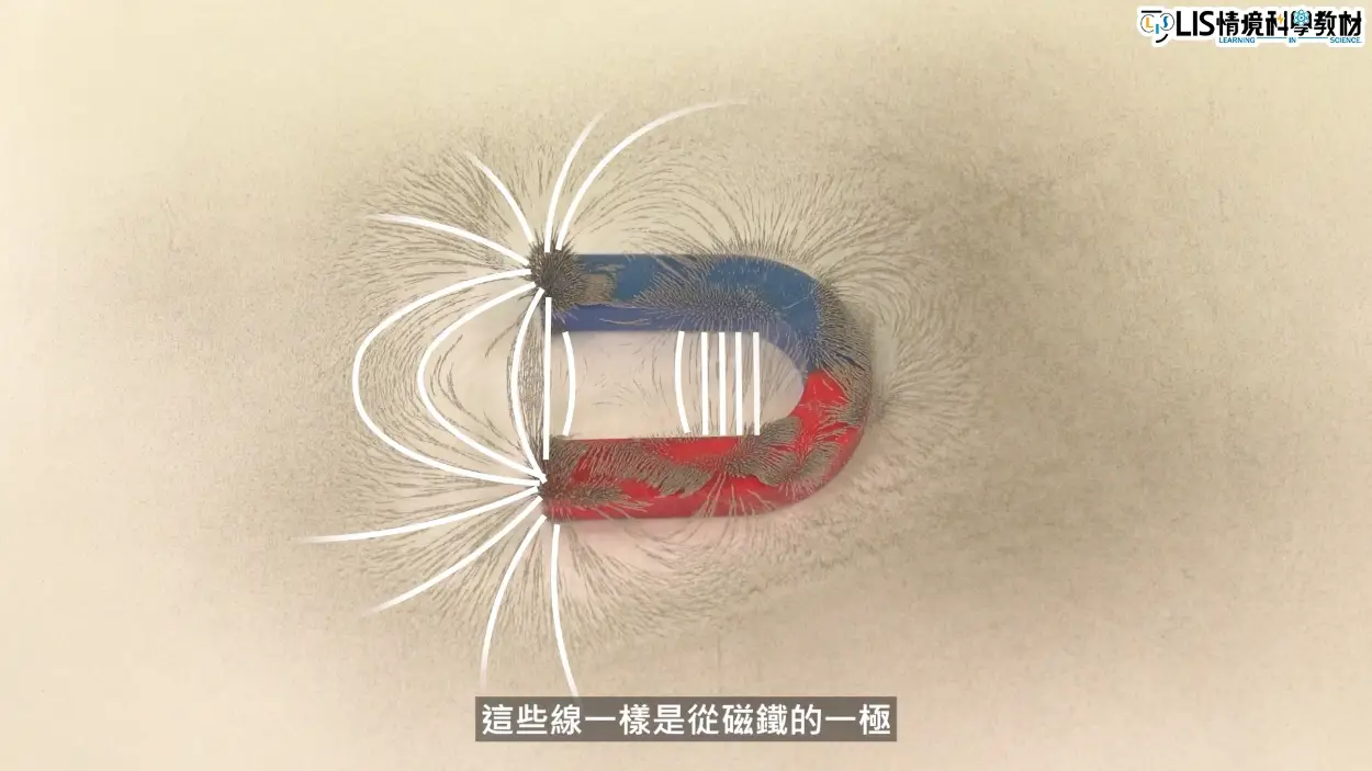 馬蹄鐵的磁力線